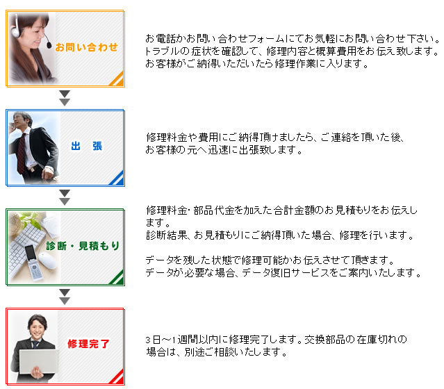 �V���p�\�R���T�|�[�g